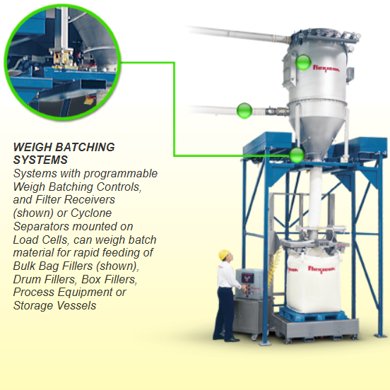 Dilute Phase Pneumatic Conveying:  How Does It Work?